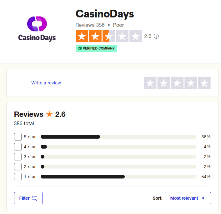 Trustpilot review of Casino Days